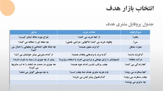 ‫هدف‬ ‫بازار‬ ‫انتخاب‬
‫هدف‬ ‫مشتری‬ ‫پروفایل‬ ‫جدول‬
‫عالیق‬ ‫خرید‬ ‫عادات‬ ‫دموگرافیک‬
‫ایشان‬ ‫عالقه‬ ‫مورد‬ ‫طراح‬‫کیست؟‬ ‫کجا‬ ‫از‬‫کنند؟‬ ‫می‬ ‫خرید‬ ‫مکان؟‬
‫کنند؟‬ ‫می‬ ‫مطالعه‬ ‫را‬ ‫ای‬ ‫مجله‬ ‫چه‬ ‫چگونه‬‫کنند؟‬ ‫می‬ ‫خرید‬(‫فصلی‬ ،‫حراجی‬ ،‫ناگهانی‬) ‫سن؟‬
‫های‬ ‫شبکه‬ ‫چه‬‫دن‬ ‫را‬ ‫پیجهایی‬ ‫و‬ ‫اجتماعی‬‫می‬ ‫بال‬
‫کنند؟‬
‫ترند‬ ‫آیا‬‫هستند؟‬ ‫محور‬ ‫مجرد‬/‫متاهل‬
‫سلبریتی‬ ‫کدام‬ ‫از‬‫آید‬ ‫می‬ ‫خوششان‬ ‫بیشتر‬‫؟‬ ‫آیا‬‫هستند؟‬ ‫وفادار‬ ‫برندهایی‬ ‫یا‬ ‫برند‬ ‫به‬ ‫دارند؟‬ ‫فرزند‬ ‫آیا‬
‫بیشتر‬‫دا‬ ‫نفرت‬ ‫مد‬ ‫زمینه‬ ‫در‬ ‫چیزی‬ ‫چه‬ ‫از‬‫رند؟‬ ‫لباسهایشان‬‫استف‬ ‫یا‬ ‫خرند‬ ‫می‬ ‫مراسم‬ ‫و‬ ‫مهمانی‬ ‫برای‬ ‫را‬‫روزمره؟‬ ‫اده‬ ‫ماهانه؟‬ ‫درآمد‬
‫م‬ ‫لب‬ ‫به‬ ‫را‬ ‫لبخند‬ ‫مد‬ ‫صنعت‬ ‫در‬ ‫چیزی‬ ‫چه‬‫شتریها‬
‫آورد؟‬ ‫می‬
‫مراقب‬ ‫چقدر‬‫هستند؟‬ ‫خود‬ ‫اندام‬ ‫تناسب‬ ‫کنند؟‬ ‫می‬ ‫زندگی‬ ‫کجا‬
‫گوش‬ ‫موسیقی‬ ‫چه‬ ‫به‬‫دهد؟‬ ‫می‬ ‫است؟‬ ‫چقدر‬ ‫شما‬ ‫هدف‬ ‫مشتری‬ ‫هزینه‬ ‫بازه‬ ‫روند؟‬ ‫می‬ ‫مسافرت‬ ‫کجا‬
‫خرند؟‬ ‫می‬ ‫لباس‬ ‫بیشتر‬ ‫فصول‬ ‫کدام‬ ‫چقدر‬‫روند؟‬ ‫می‬ ‫مسافرت‬
‫چه‬‫سایزی‬‫پوشند؟‬ ‫می‬
 