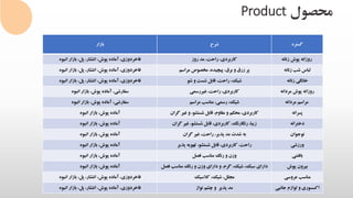 ‫محصول‬Product
‫گستره‬‫شرح‬‫بازار‬
‫زنانه‬ ‫پوش‬ ‫روزانه‬،‫کاربردی‬‫روز‬ ‫مد‬ ،‫راحت‬‫انبوه‬ ‫بازار‬ ،‫پل‬ ،‫انتشار‬ ،‫پوش‬ ‫آماده‬ ،‫فاخردوزی‬
‫زنانه‬ ‫شب‬ ‫لباس‬‫پر‬‫برق‬ ‫و‬ ‫زرق‬،‫مراسم‬ ‫مخصوص‬ ،‫پیچیده‬‫انبوه‬ ‫بازار‬ ،‫پل‬ ،‫انتشار‬ ،‫پوش‬ ‫آماده‬ ،‫فاخردوزی‬
‫زنانه‬ ‫خانگی‬،‫راحت‬ ،‫شیک‬‫شو‬ ‫و‬ ‫شست‬ ‫قابل‬‫انبوه‬ ‫بازار‬ ،‫پل‬ ،‫انتشار‬ ،‫پوش‬ ‫آماده‬ ،‫فاخردوزی‬
‫روزانه‬‫مردانه‬ ‫پوش‬،‫راحت‬ ،‫کاربردی‬‫غیررسمی‬،‫سفارشی‬‫انبوه‬ ‫بازار‬ ،‫پوش‬ ‫آماده‬
‫مردانه‬ ‫مراسم‬،‫رسمی‬ ،‫شیک‬‫مراسم‬ ‫مناسب‬،‫سفارشی‬‫انبوه‬ ‫بازار‬ ،‫پوش‬ ‫آماده‬
‫پسرانه‬‫محکم‬ ،‫کاربردی‬‫گران‬ ‫غیر‬ ‫و‬ ،‫شستشو‬ ‫قابل‬ ،‫مقاوم‬ ‫و‬،‫پوش‬ ‫آماده‬‫انبوه‬ ‫بازار‬
‫دخترانه‬،‫کاربردی‬ ،‫رنگارنگ‬ ،‫زیبا‬‫گران‬ ‫غیر‬ ،‫شستشو‬ ‫قابل‬‫انبوه‬ ‫بازار‬ ،‫پوش‬ ‫آماده‬
‫نوجوان‬‫ب‬‫گران‬ ‫غیر‬ ،‫راحت‬ ،‫پذیر‬ ‫مد‬ ‫شدت‬ ‫ه‬‫انبوه‬ ‫بازار‬ ،‫پوش‬ ‫آماده‬
‫ورزشی‬،‫راحت‬‫پذیر‬ ‫تهویه‬ ،‫شستشو‬ ‫قابل‬ ،‫کاربردی‬‫انبوه‬ ‫بازار‬ ،‫پوش‬ ‫آماده‬
‫بافتنی‬‫فصل‬ ‫مناسب‬ ‫رنگ‬ ‫و‬ ‫وزن‬‫انبوه‬ ‫بازار‬ ،‫پوش‬ ‫آماده‬
‫پوش‬ ‫بیرون‬‫دارای‬‫فصل‬ ‫مناسب‬ ‫رنگ‬ ‫و‬ ‫وزن‬ ‫دارای‬ ‫و‬ ،‫گرم‬ ،‫شیک‬ ،‫سبک‬‫انبوه‬ ‫بازار‬ ،‫پوش‬ ‫آماده‬
‫عروسی‬ ‫مناسب‬،‫مجلل‬‫کالسیک‬ ،‫شیک‬‫انبوه‬ ‫بازار‬ ،‫پل‬ ،‫انتشار‬ ،‫پوش‬ ‫آماده‬ ،‫فاخردوزی‬
‫لوازم‬ ‫و‬ ‫اکسسوری‬‫جانبی‬‫مد‬‫چشم‬ ‫و‬ ‫پذیر‬‫نواز‬‫انبوه‬ ‫بازار‬ ،‫پل‬ ،‫انتشار‬ ،‫پوش‬ ‫آماده‬ ،‫فاخردوزی‬
 
