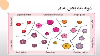‫بندی‬ ‫بخش‬ ‫یک‬ ‫نمونه‬
 
