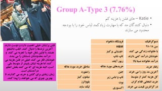 Group A-Type 3 (7.76%)
•Katie–‫کم‬ ‫هزینه‬ ‫با‬ ‫فشن‬ ‫های‬
•‫ب‬ ‫با‬ ‫را‬ ‫خود‬ ‫لباس‬ ‫زیادکمد‬ ‫مهارت‬ ‫با‬ ‫که‬ ‫مد‬ ‫کنندگان‬ ‫دنبال‬‫ودجه‬
‫سازند‬ ‫می‬ ‫محدود‬
‫دموگرافیک‬
‫سن‬18-25
‫با‬‫کن‬ ‫می‬ ‫زندگی‬ ‫خانواده‬‫ند‬
‫خودشان‬‫دارند‬ ‫کمی‬ ‫درآمد‬
‫درآمد‬‫باال‬ ‫نسبتا‬ ‫خانواده‬
‫رفتار‬‫خرید‬
‫خرند‬ ‫می‬ ‫را‬ ‫روز‬ ‫مد‬ ‫آخرین‬
‫متوس‬ ‫از‬ ‫کمتر‬ ‫هزینه‬ ‫کل‬‫ط‬
‫خرید‬‫گر‬ ‫اقالم‬ ‫انتخابی‬‫ان‬
‫در‬‫خ‬ ‫می‬ ‫قیمت‬ ‫گرانترین‬‫رند‬
‫دلخواه‬ ‫فروشگاه‬
H&M
‫پرکینز‬ ‫دوروتی‬
‫تاپ‬‫شاپ‬
‫ریور‬‫آیلند‬
‫خریدهای‬‫عالقه‬ ‫مورد‬
‫جین‬
‫تاپ‬‫زیر‬ ‫لباس‬ ‫و‬
‫بوت‬
‫اکسسوری‬
‫مناطق‬‫عالقه‬ ‫مورد‬ ‫خرید‬
‫رامفورد‬
‫میلتون‬‫کینز‬
‫بلوواترز‬
‫لیک‬‫ساید‬
‫دوست‬ ‫و‬ ‫دارد‬ ‫اهمیت‬ ‫خیلی‬ ‫برایشان‬ ‫فشن‬‫دارند‬
‫کنند‬ ‫دنبال‬ ‫را‬ ‫ترندها‬ ‫آخرین‬.‫دانش‬ ‫اغلب‬‫جو‬
‫ک‬ ‫می‬ ‫تجربه‬ ‫را‬ ‫خود‬ ‫شغل‬ ‫اولین‬ ‫یا‬ ‫هستند‬‫و‬ ‫نند‬
‫بندد‬ ‫می‬ ‫را‬ ‫دستشان‬ ‫محدودشان‬ ‫درآمد‬.
‫ه‬ ‫فشن‬ ‫در‬ ‫خیلی‬ ‫کنند‬ ‫می‬ ‫فکر‬ ‫خودشان‬‫می‬ ‫زینه‬
‫متوس‬ ‫از‬ ‫پایینتر‬ ‫ایشان‬ ‫هزینه‬ ‫اما‬ ‫کنند‬‫ملی‬ ‫ط‬
‫بخش‬ ‫کنند‬ ‫می‬ ‫که‬ ‫ای‬ ‫هزینه‬ ‫البته‬ ،‫است‬‫اعظم‬
‫است‬ ‫درآمدشان‬.
‫گذار‬ ‫می‬ ‫خرید‬ ‫و‬ ‫گشتن‬ ‫برای‬ ‫زیادی‬ ‫زمان‬‫تا‬ ‫ند‬
‫کن‬ ‫پیدا‬ ‫را‬ ‫خواهند‬ ‫می‬ ‫که‬ ‫چیزی‬ ‫بهترین‬‫ند‬.
 