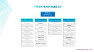 Facility Management Budgeting and Key Performance Indicators | PDF