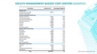 Facility Management Budgeting and Key Performance Indicators | PDF