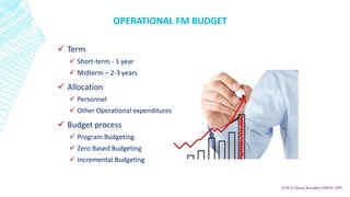 OPERATIONAL FM BUDGET
✓ Term
✓ Short-term - 1 year
✓ Midterm – 2-3 years
✓ Allocation
✓ Personnel
✓ Other Operational expe...