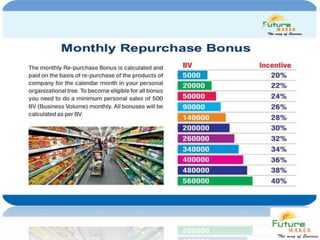 Fm business opportunity