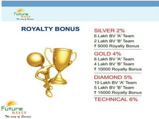 Fm business opportunity