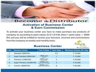 Fm business opportunity
