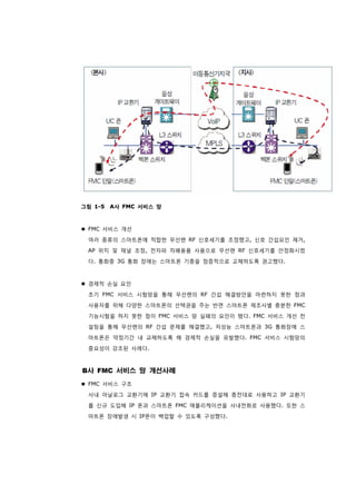 Fmc Application Ap FMC 활용 현황 | PDF