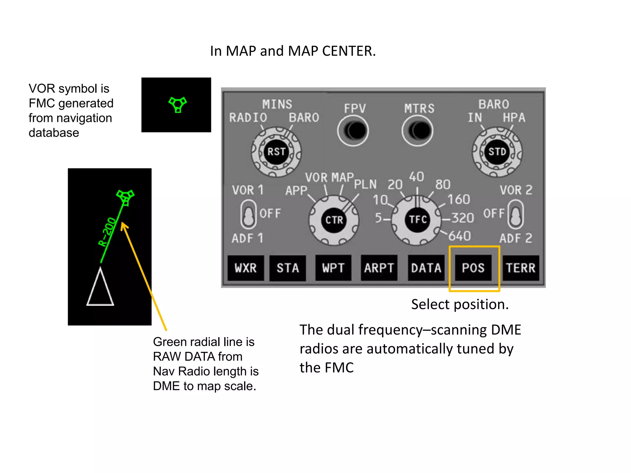 When adequate radio updating is not available, navigation display map
mode may display a shift error. This error results in the displayed
position of the airplane, route, waypoints, and navigation aids shifted
from their actual positions.
An across track, undetected map shift may result in the airplane flying a
ground track that is offset from the desired track. An along track,
undetected map shift may result in the flight crew initiating altitude
changes earlier or later than desired. In either case, an undetected map
shift may compromise terrain or traffic separation.
Map shift errors can be detected by comparing the position of the
airplane on the navigation display map mode with data from the ILS,
VOR, DME, and ADF systems.
See the next slide for more details.
 