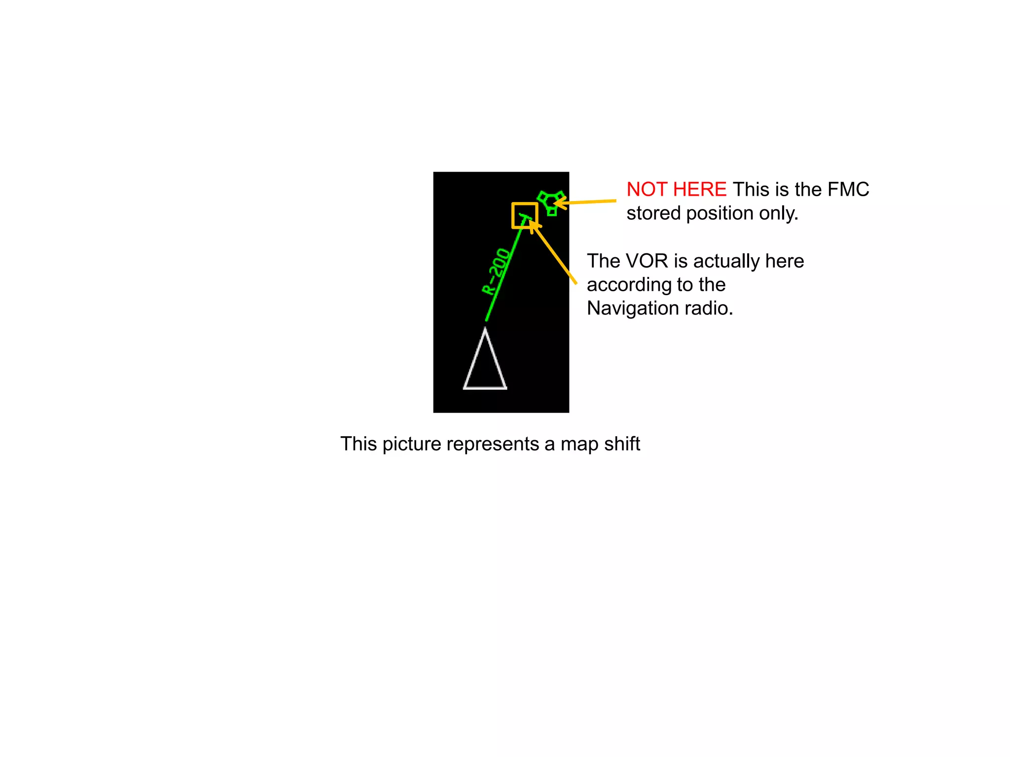 This picture represents a map shift
 