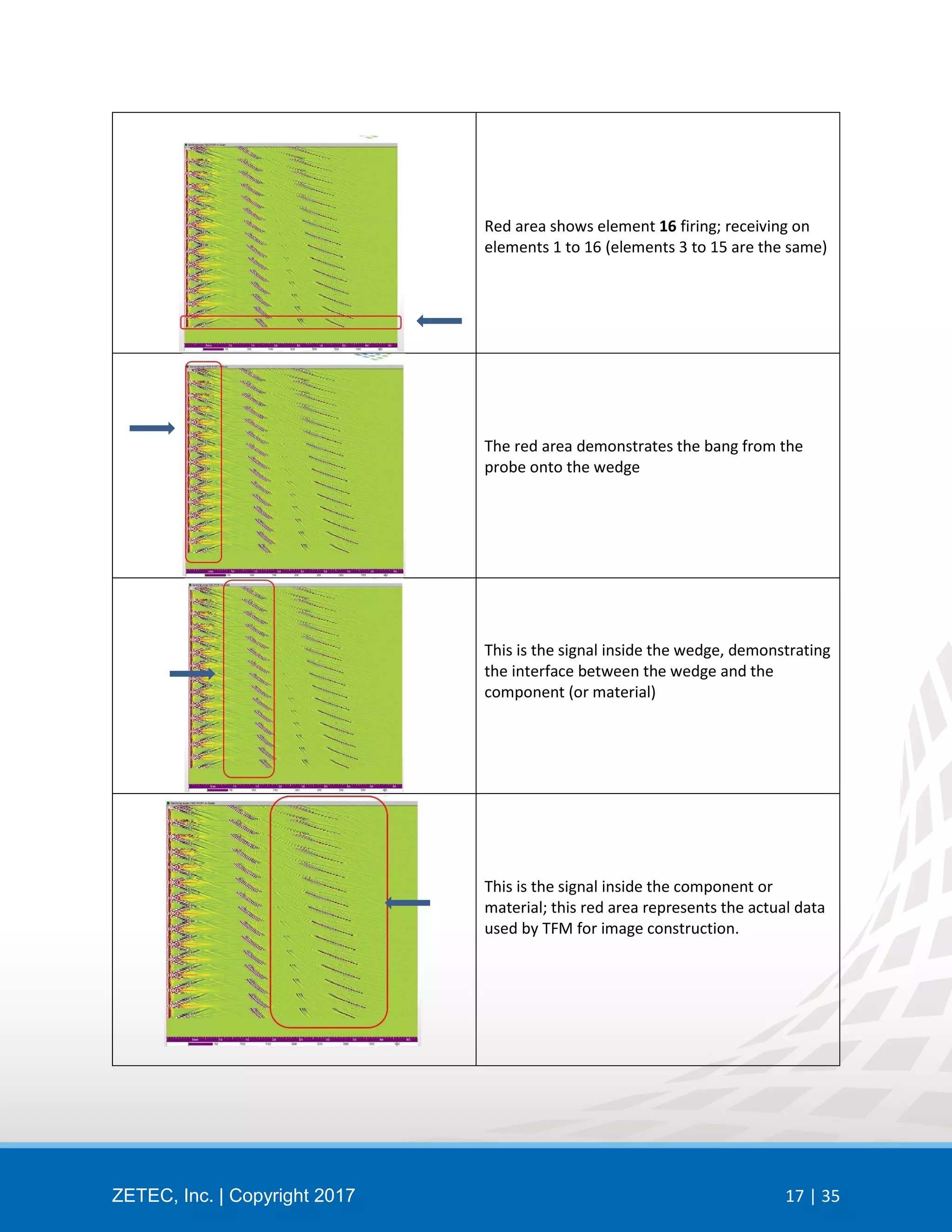 Training: Principles of Full Matrix Capture (FMC) and Total Focusing ...