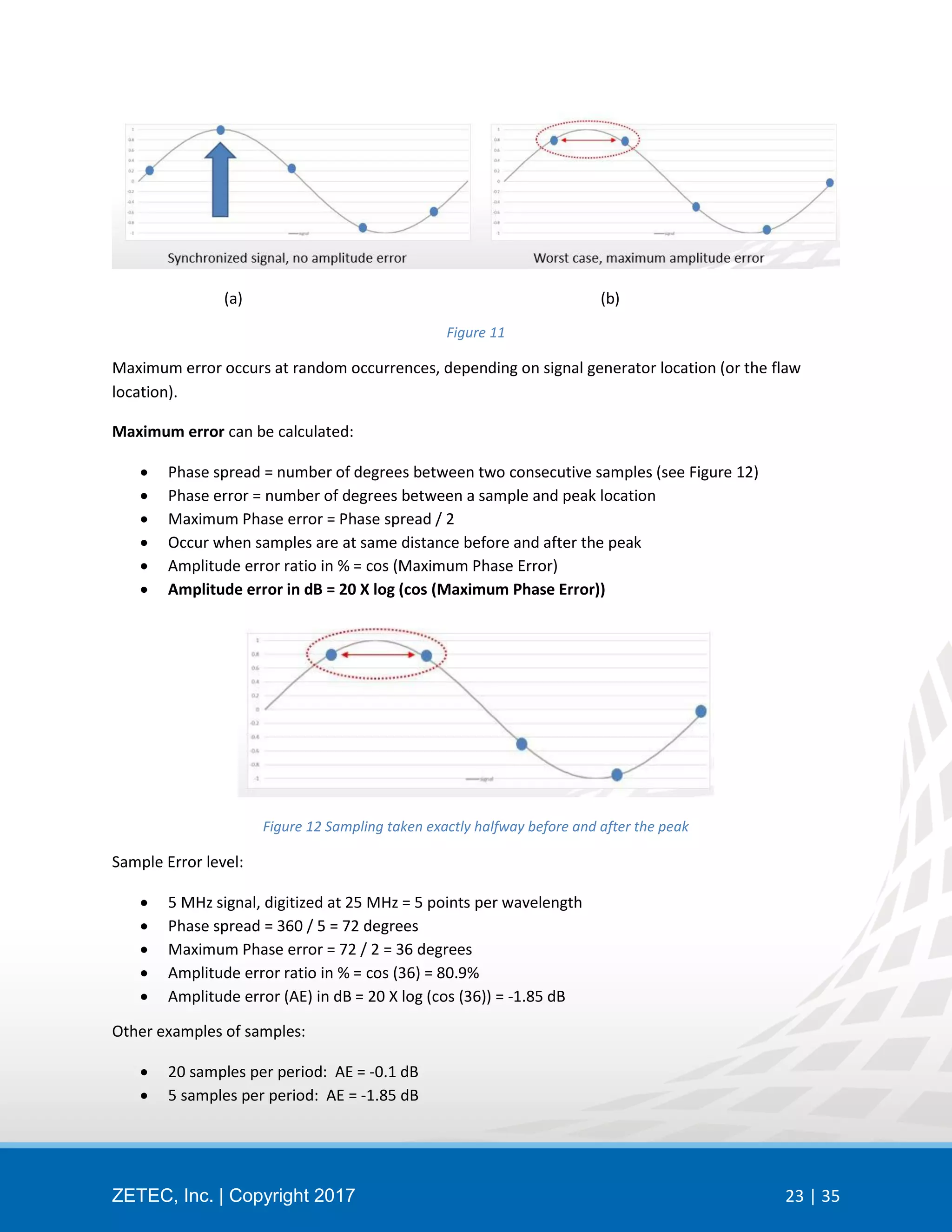 Training: Principles of Full Matrix Capture (FMC) and Total Focusing ...