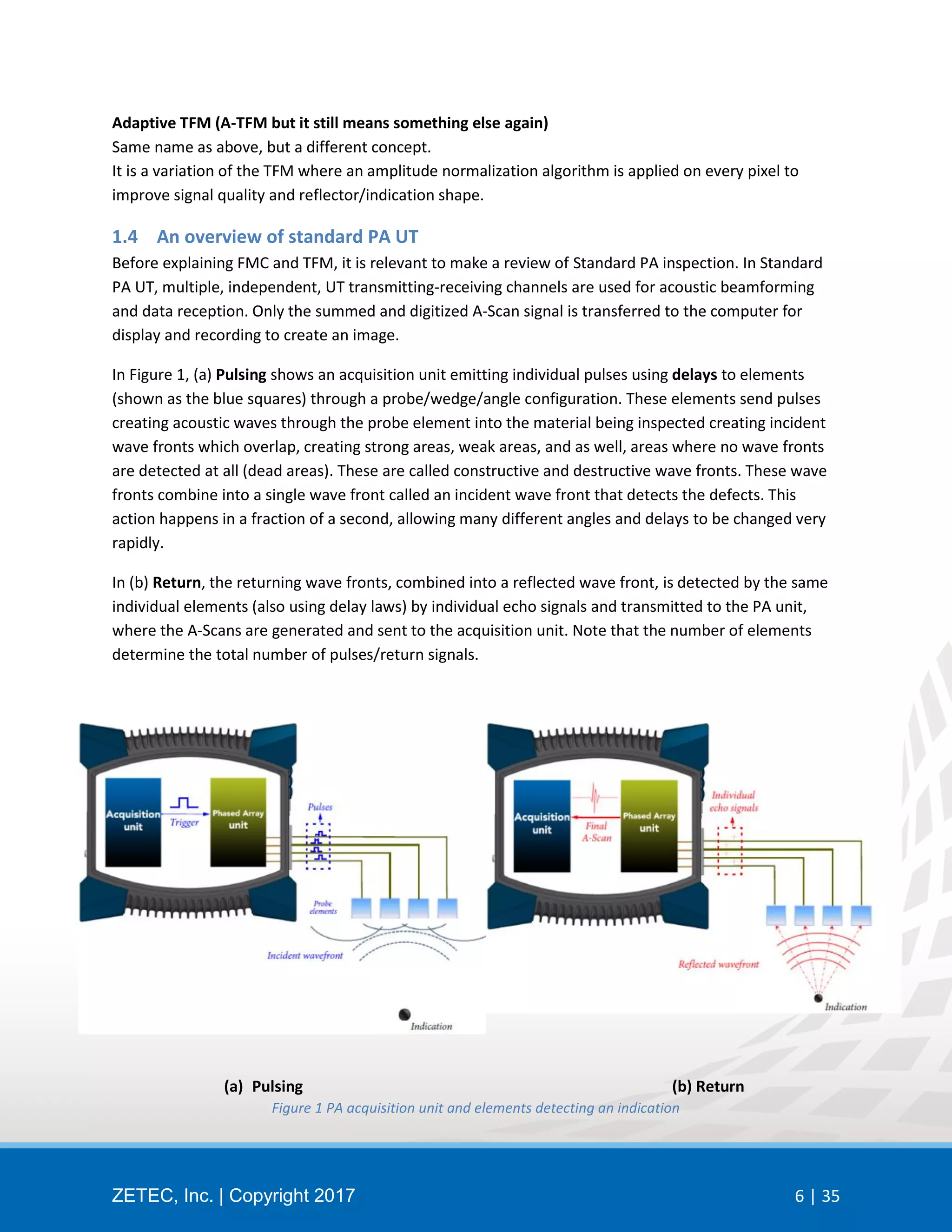 Training: Principles of Full Matrix Capture (FMC) and Total Focusing ...