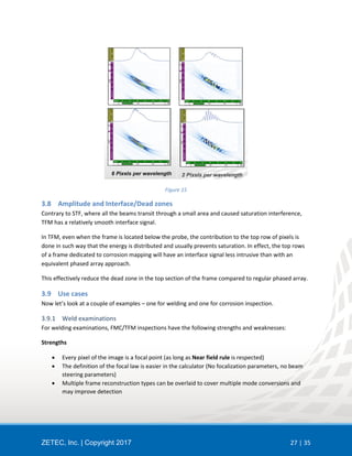 Training: Principles of Full Matrix Capture (FMC) and Total Focusing ...