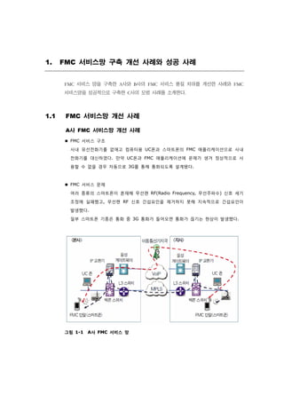 1.    FMC 서비스망 구축 개선 사례와 성공 사례


      FMC 서비스 망을 구축한 A사와 B사의 FMC 서비스 품질 저하를 개선한 사례와 FMC
      서비스망을 성공적으로 구축한 C사의 모범 사례를 소개한다.



1.1    FMC 서비스망 개선 사례

       A사 FMC 서비스망 개선 사례
       FMC 서비스 구조

        사내 유선전화기를 없애고 컴퓨터용 UC폰과 스마트폰의 FMC 애플리케이션으로 사내

        전화기를 대신하였다. 만약 UC폰과 FMC 애플리케이션에 문제가 생겨 정상적으로 사

        용할 수 없을 경우 자동으로 3G를 통해 통화되도록 설계됐다.



       FMC 서비스 문제

        여러 종류의 스마트폰이 혼재해 무선랜 RF(Radio Frequency, 무선주파수) 신호 세기

        조정에 실패했고, 무선랜 RF 신호 간섭요인을 제거하지 못해 지속적으로 간섭요인이

        발생했다.

        일부 스마트폰 기종은 통화 중 3G 통화가 들어오면 통화가 끊기는 현상이 발생했다.




      그림 1-1 A사 FMC 서비스 망
 