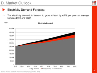 10
• The electricity demand is forecast to grow at least by 4.5% per year on average
between 2013 and 2022.
D. Market Outlook
Electricity Demand Forecast
Source: Turkish Electricity Transmission Company (TEIAS), 2013
0
50,000
100,000
150,000
200,000
250,000
300,000
350,000
400,000
450,000
500,000
2013 2014 2015 2016 2017 2018 2019 2020 2021 2022
Electricity Demand
High Scenario Base Scenario Low Scenario
GWh
 