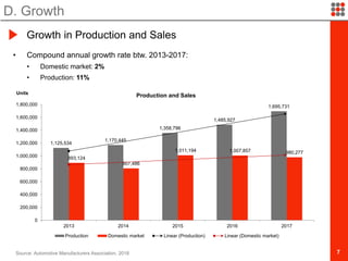 Market Context and Future Outlook