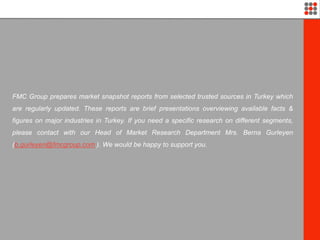 FMC Group prepares market snapshot reports from selected trusted sources in Turkey which
are regularly updated. These reports are brief presentations overviewing available facts &
figures on major industries in Turkey. If you need a specific research on different segments,
please contact with our Head of Market Research Department Mrs. Berna Gurleyen
(b.gurleyen@fmcgroup.com ). We would be happy to support you.
 
