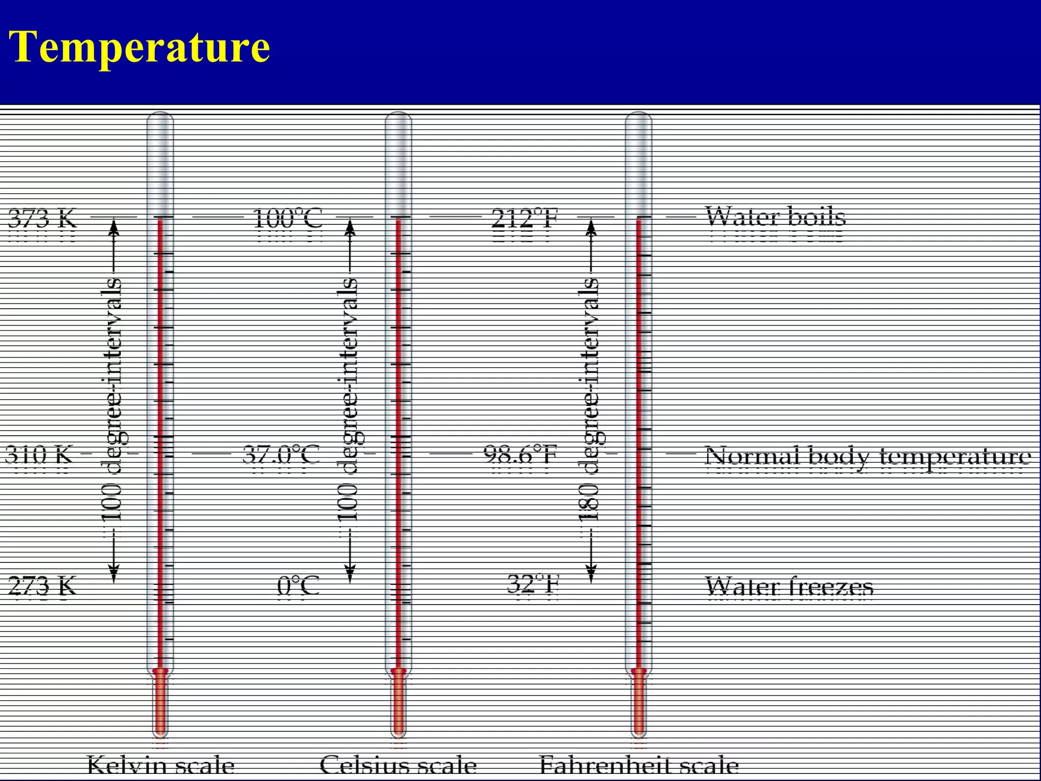 Temperature




              21
 