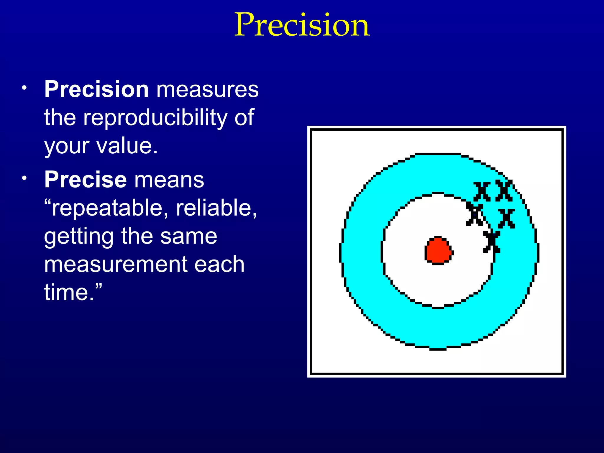 Precision
•   Precision measures
    the reproducibility of
    your value.
•   Precise means
    “repeatable, reliable,
    getting the same
    measurement each
    time.”
 