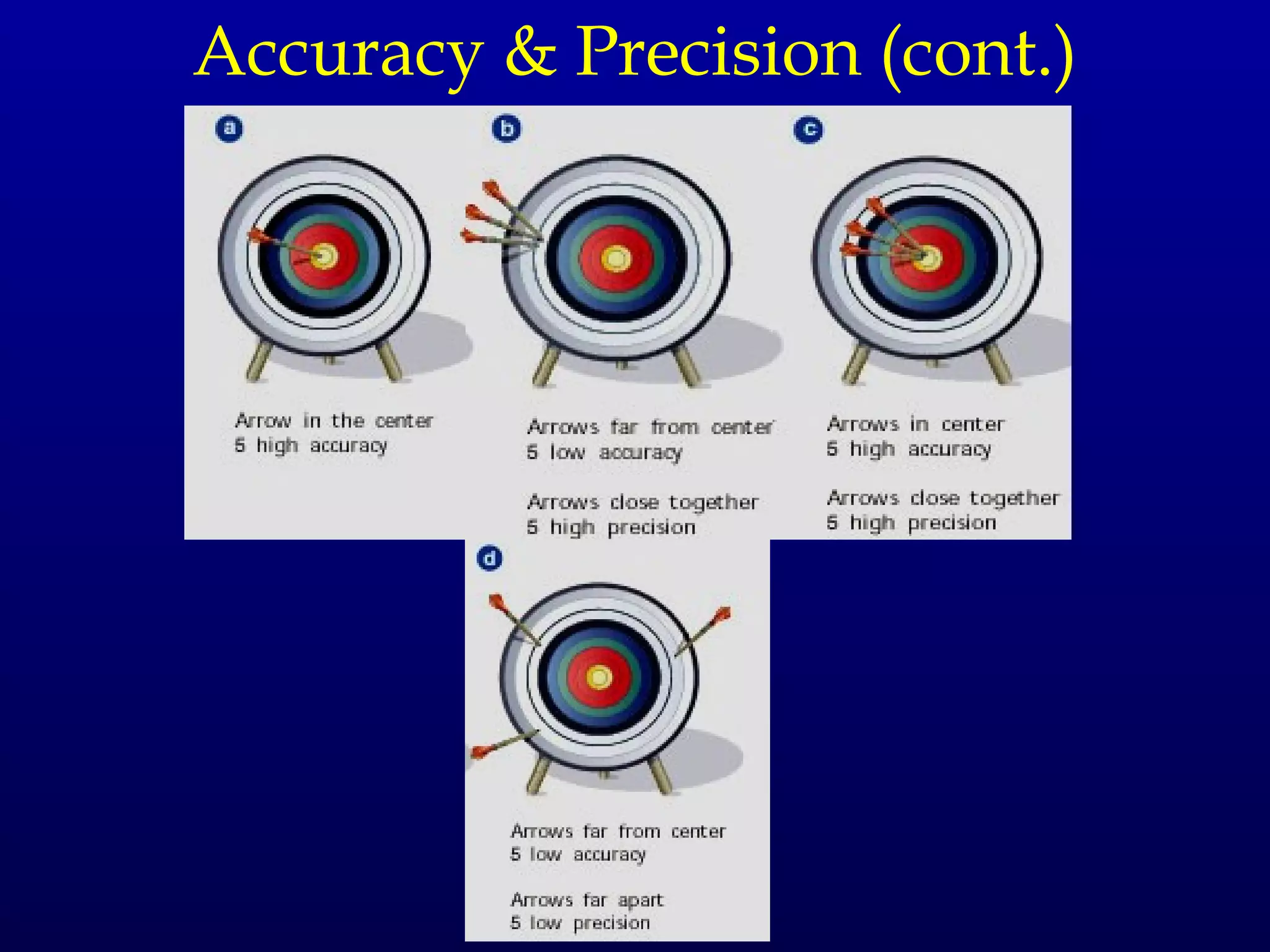 Accuracy & Precision (cont.)
 