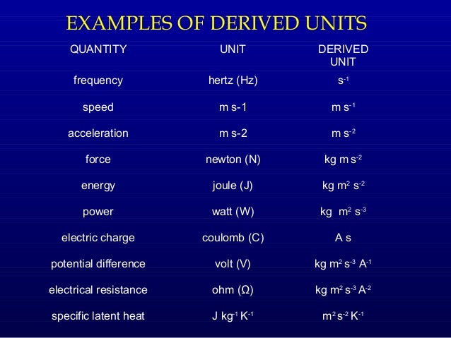 Measurements