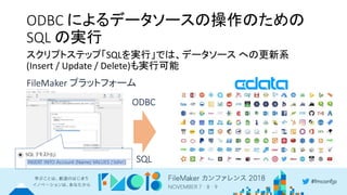 ODBC によるデータソースの操作のための
SQL の実行
ODBC
SQL
FileMaker プラットフォーム
スクリプトステップ「SQLを実行」では、データソース への更新系
(Insert / Update / Delete)も実行可能
 