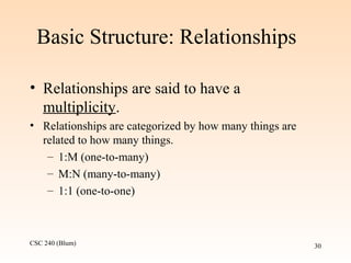 CSC 240 (Blum) 30
Basic Structure: Relationships
• Relationships are said to have a
multiplicity.
• Relationships are categorized by how many things are
related to how many things.
– 1:M (one-to-many)
– M:N (many-to-many)
– 1:1 (one-to-one)
 