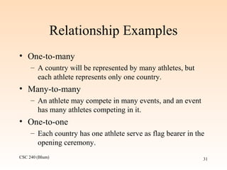 CSC 240 (Blum) 31
Relationship Examples
• One-to-many
– A country will be represented by many athletes, but
each athlete represents only one country.
• Many-to-many
– An athlete may compete in many events, and an event
has many athletes competing in it.
• One-to-one
– Each country has one athlete serve as flag bearer in the
opening ceremony.
 