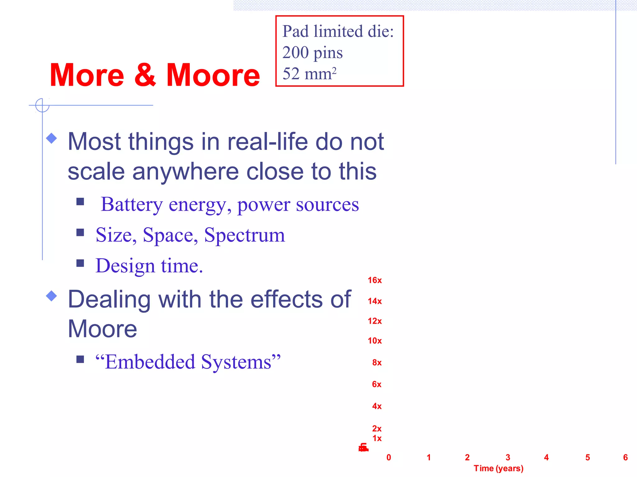 More & Moore
 Most things in real-life do not
scale anywhere close to this
 Battery energy, power sources
 Size, Space, Spectrum
 Design time.
 Dealing with the effects of
Moore
 “Embedded Systems”
486
Pad limited die:
200 pins
52 mm2
0 1 2 3 4 5 6
16x
14x
12x
10x
8x
6x
4x
2x
1x
Improvement(comparedtoyear0)
Time (years)
 