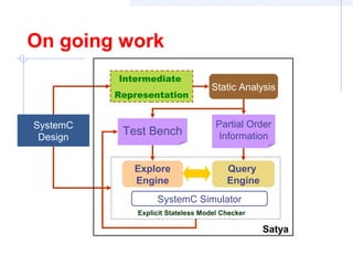 On going work
Intermediate
Representation
Static Analysis
Partial Order
Information
Explicit Stateless Model Checker
Query
Engine
Explore
Engine
SystemC
Design
Test Bench
SystemC Simulator
Satya
 