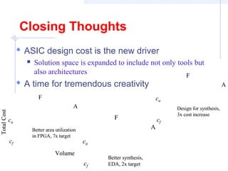 Closing Thoughts
 ASIC design cost is the new driver
 Solution space is expanded to include not only tools but
also architectures
 A time for tremendous creativity
F
A
cf
ca
Volume
TotalCost
Better area utilization
in FPGA, 7x target
F
A
cf
ca
Volume
TotalCost
Better area utilization
in FPGA, 7x target
F
A
cf
ca
Better synthesis,
EDA, 2x target
F
A
cf
ca
Better synthesis,
EDA, 2x target
F
A
cf
ca
Design for synthesis,
3x cost increase
F
A
cf
ca
Design for synthesis,
3x cost increase
 
