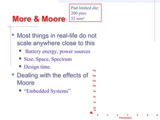 More & Moore
 Most things in real-life do not
scale anywhere close to this
 Battery energy, power sources
 Size, Space, Spectrum
 Design time.
 Dealing with the effects of
Moore
 “Embedded Systems”
486
Pad limited die:
200 pins
52 mm2
0 1 2 3 4 5 6
16x
14x
12x
10x
8x
6x
4x
2x
1x
Improvement(comparedtoyear0)
Time (years)
 