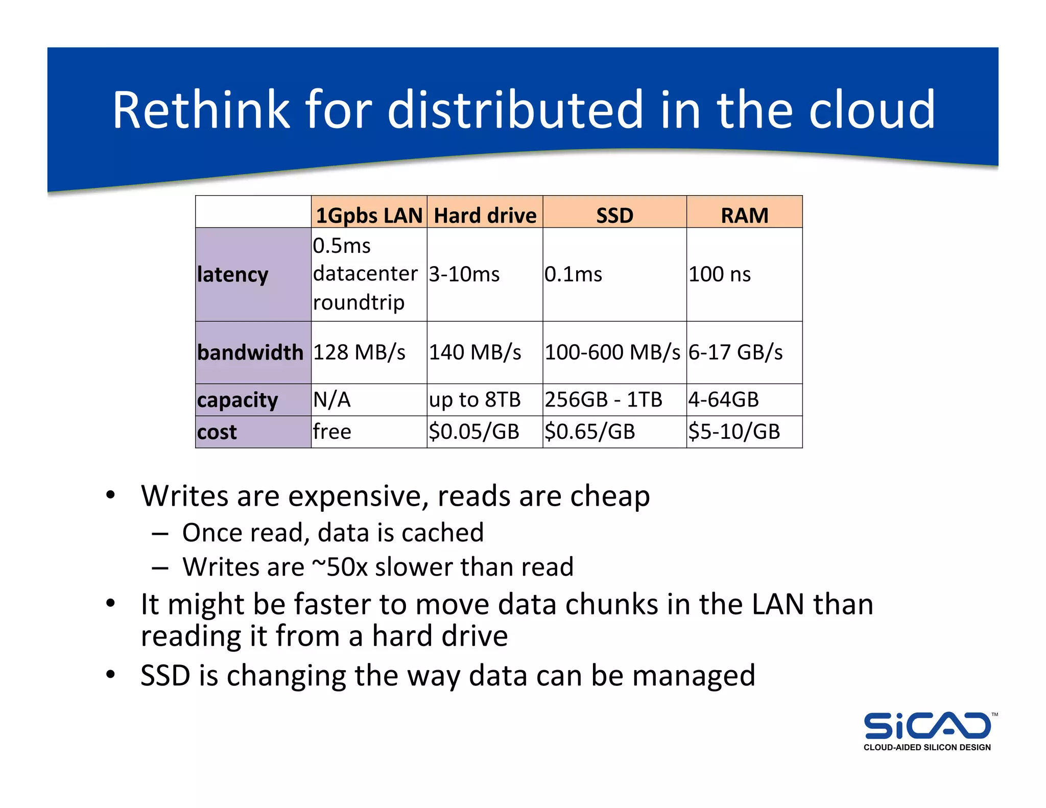 Rethink	
  for	
  distributed	
  in	
  the	
  cloud	
  
           	
  	
          1Gpbs	
  LAN	
   Hard	
  drive	
       SSD	
                     RAM	
  
                           0.5ms	
  
           latency	
       datacenter	
   3-­‐10ms	
          0.1ms	
                 100	
  ns	
  
                           roundtrip	
  

           bandwidth	
   128	
  MB/s	
   140	
  MB/s	
   100-­‐600	
  MB/s	
  6-­‐17	
  GB/s	
  
           capacity	
      N/A	
            up	
  to	
  8TB	
   256GB	
  -­‐	
  1TB	
   4-­‐64GB	
  
           cost	
          free	
           $0.05/GB	
   $0.65/GB	
                     $5-­‐10/GB	
  

•  Writes	
  are	
  expensive,	
  reads	
  are	
  cheap	
  
     –  Once	
  read,	
  data	
  is	
  cached	
  
     –  Writes	
  are	
  ~50x	
  slower	
  than	
  read	
  
•  It	
  might	
  be	
  faster	
  to	
  move	
  data	
  chunks	
  in	
  the	
  LAN	
  than	
  
   reading	
  it	
  from	
  a	
  hard	
  drive	
  
•  SSD	
  is	
  changing	
  the	
  way	
  data	
  can	
  be	
  managed	
  
                                                                                                                                      TM




                                                                                                         CLOUD-AIDED SILICON DESIGN
 