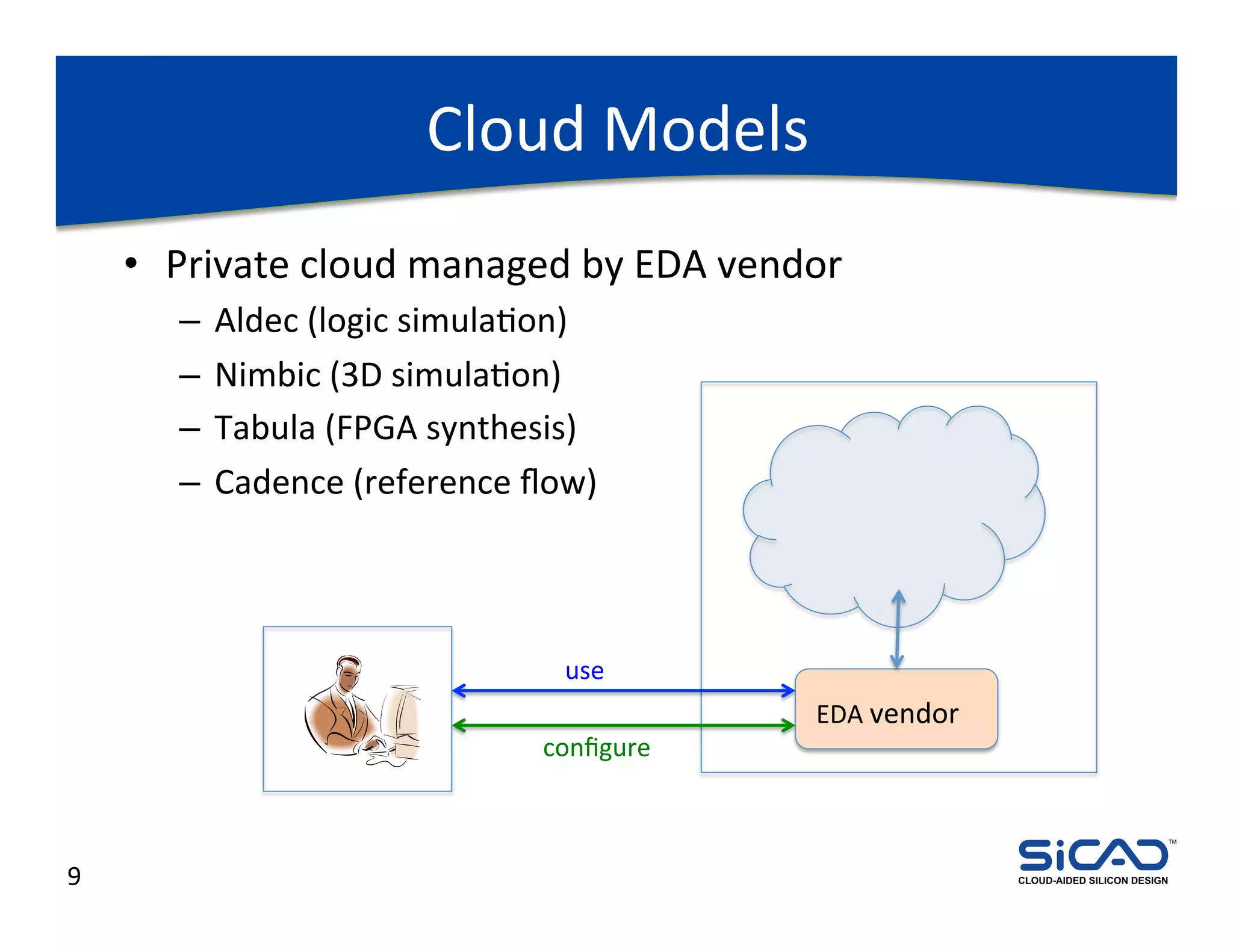 Cloud	
  Models	
  
        •  Private	
  cloud	
  managed	
  by	
  EDA	
  vendor	
  
            –  Aldec	
  (logic	
  simulaDon)	
  
            –  Nimbic	
  (3D	
  simulaDon)	
  
            –  Tabula	
  (FPGA	
  synthesis)	
  
            –  Cadence	
  (reference	
  ﬂow)	
  



                                            use	
  
                                                              EDA	
  vendor	
  
                                          conﬁgure	
  


                                                                                                               TM




9	
                                                                               CLOUD-AIDED SILICON DESIGN
 