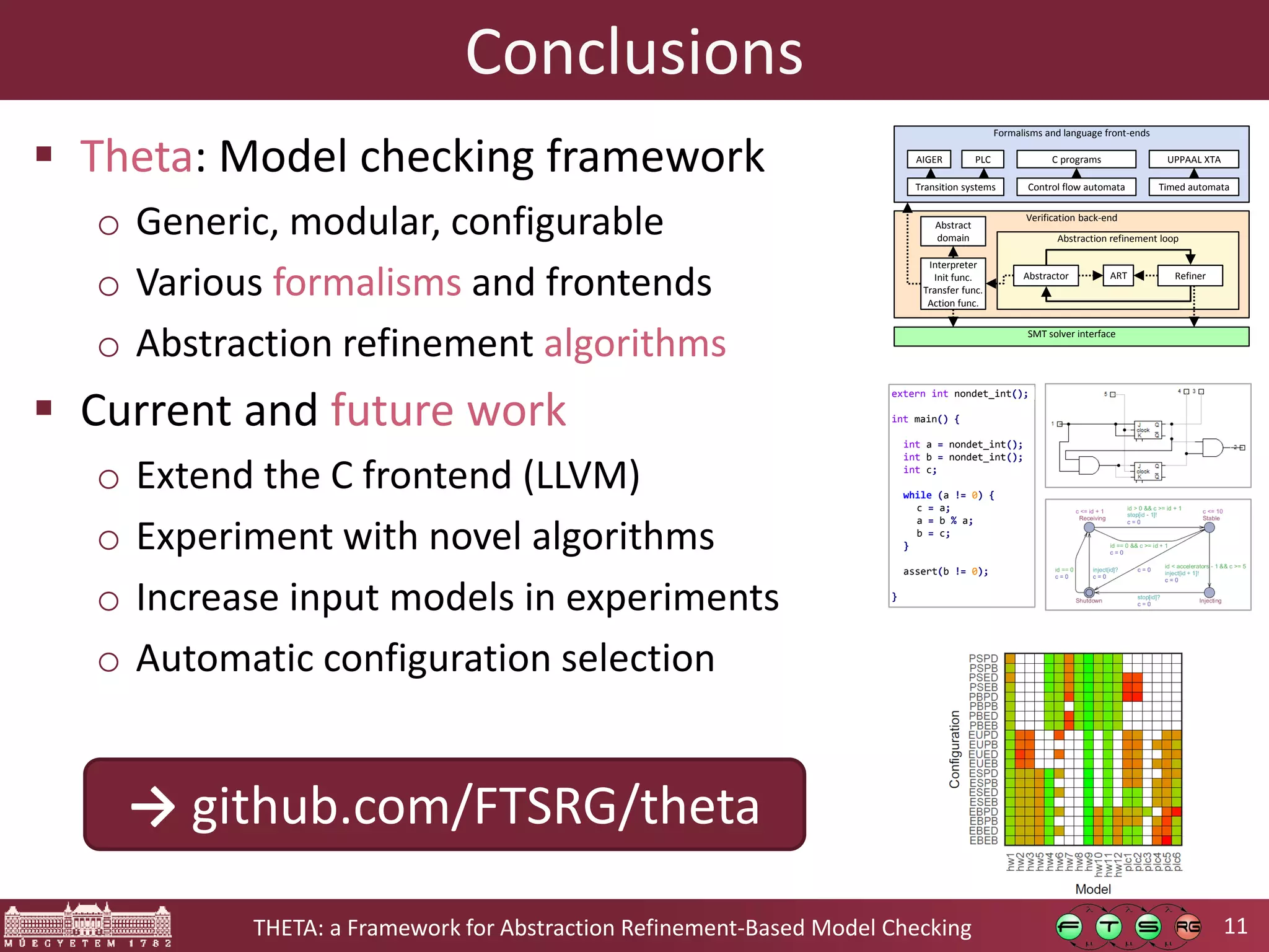 11THETA: a Framework for Abstraction Refinement-Based Model Checking Conclusions  Theta: Model checking framework o Generic, modular, configurable o Various formalisms and frontends o Abstraction refinement algorithms  Current and future work o Extend the C frontend (LLVM) o Experiment with novel algorithms o Increase input models in experiments o Automatic configuration selection Formalisms and language front-ends Transition systems Control flow automata Timed automata C programs UPPAAL XTAAIGER PLC Verification back-end SMT solver interface Abstract domain Interpreter Init func. Transfer func. Action func. Abstraction refinement loop Abstractor RefinerART → github.com/FTSRG/theta extern int nondet_int(); int main() { int a = nondet_int(); int b = nondet_int(); int c; while (a != 0) { c = a; a = b % a; b = c; } assert(b != 0); } 