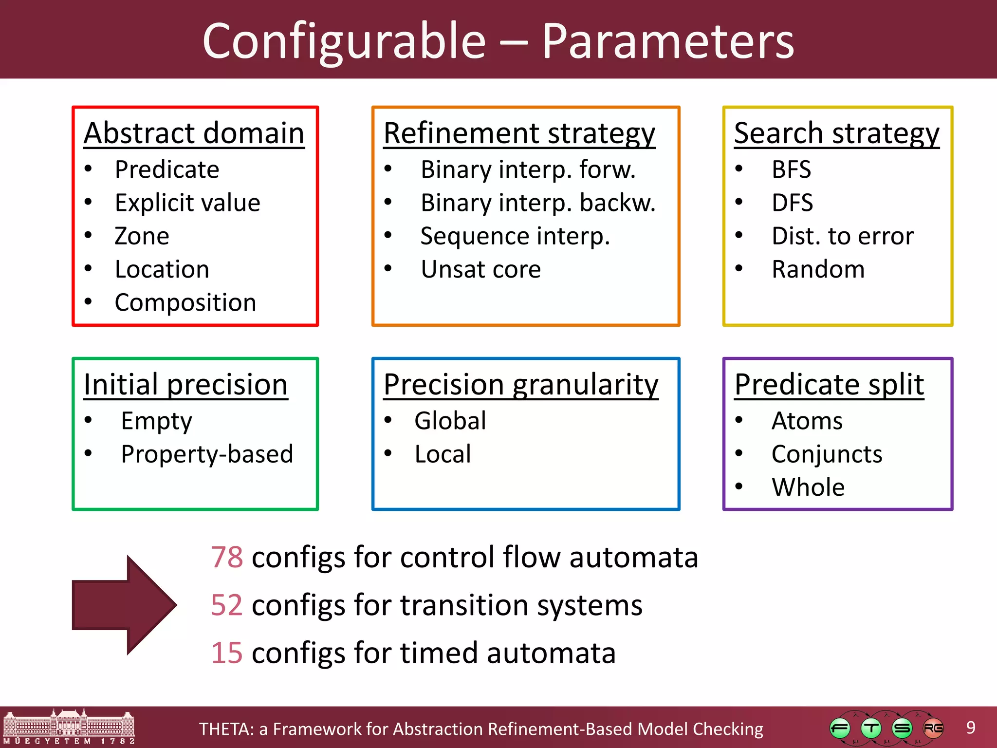 9THETA: a Framework for Abstraction Refinement-Based Model Checking Configurable – Parameters 78 configs for control flow automata 52 configs for transition systems 15 configs for timed automata Abstract domain • Predicate • Explicit value • Zone • Location • Composition Refinement strategy • Binary interp. forw. • Binary interp. backw. • Sequence interp. • Unsat core Search strategy • BFS • DFS • Dist. to error • Random Initial precision • Empty • Property-based Precision granularity • Global • Local Predicate split • Atoms • Conjuncts • Whole 