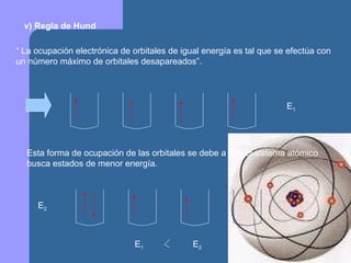 v) Regla de Hund   “  La ocupación electrónica de orbitales de igual energía es tal que se efectúa con un número máximo de orbitales desapareados”. Esta forma de ocupación de las orbitales se debe a que el sistema atómico busca estados de menor energía. E 1 E 2 E 1 E 2 