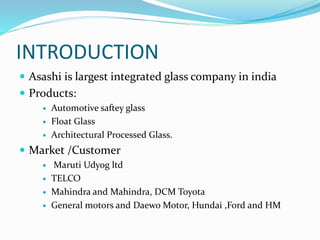 INTRODUCTION
 Asashi is largest integrated glass company in india
 Products:
 Automotive saftey glass
 Float Glass
 Architectural Processed Glass.
 Market /Customer
 Maruti Udyog ltd
 TELCO
 Mahindra and Mahindra, DCM Toyota
 General motors and Daewo Motor, Hundai ,Ford and HM
 