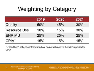 Weighting by Category
2019 2020 2021
Quality 50% 45% 30%
Resource Use 10% 15% 30%
EHR MU 25% 25% 25%
CPIA1 15% 15% 15%
1 - “Certified” patient-centered medical home will receive the full 15 points for
CPIA
14
Materials herein reflect public law 114-10
dated April 16, 2015
 