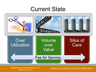 Current State
Over
Utilization
Volume
over
Value
Silos of
Care
2
Materials herein reflect public law 114-10
dated April 16, 2015
2
Fee for Service
 