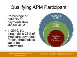 Qualifying APM Participant
28
• Percentage of
patients or
payments thru
eligible APM
• In 2019, the
threshold is 25% of
Medicare payments.
Patient threshold is
yet to be
determined.
Qualifying
APMs
Eligible
APMs
Qualifying
APM
Participant
Materials herein reflect public law 114-10
dated April 16, 2015
 