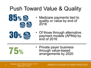 Push Toward Value & Quality
3
• Medicare payments tied to
quality or value by end of
2018
• Of those through alternative
payment models (APMs) by
end of 2016
• Private payer business
through value-based
arrangements by 202075%
Materials herein reflect public law 114-10
dated April 16, 2015
 