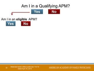 32
Yes No
Am I in an eligible APM?
Yes No
Am I in a Qualifying APM?
Materials herein reflect public law 114-10
dated April 16, 2015
 
