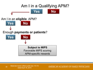 35
Yes No
Am I in an eligible APM?
Enough payments or patients?
Yes No
Yes No
Am I in a Qualifying APM?
Subject to MIPS
Favorable MIPS scoring
APM-specific rewards
Materials herein reflect public law 114-10
dated April 16, 2015
 