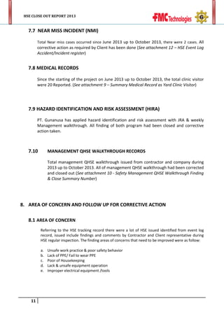 HSE CLOSE OUT REPORT 2013

7.7 NEAR MISS INCIDENT (NMI)
Total Near miss cases occurred since June 2013 up to October 2013, there were 2 cases. All

corrective action as required by Client has been done (See attachment 12 – HSE Event Log
Accident/Incident register)

7.8 MEDICAL RECORDS
Since the starting of the project on June 2013 up to October 2013, the total clinic visitor
were 20 Reported. (See attachment 9 – Summary Medical Record as Yard Clinic Visitor)

7.9 HAZARD IDENTIFICATION AND RISK ASSESSMENT (HIRA)
PT. Gunanusa has applied hazard identification and risk assessment with JRA & weekly
Management walkthrough. All finding of both program had been closed and corrective
action taken.

7.10

MANAGEMENT QHSE WALKTHROUGH RECORDS
Total management QHSE walkthrough issued from contractor and company during
2013 up to October 2013. All of management QHSE walkthrough had been corrected
and closed out (See attachment 10 - Safety Management QHSE Walkthrough Finding
& Close Summary Number)

8. AREA OF CONCERN AND FOLLOW UP FOR CORRECTIVE ACTION
8.1 AREA OF CONCERN
Referring to the HSE tracking record there were a lot of HSE issued identified from event log
record, issued include findings and comments by Contractor and Client representative during
HSE regular inspection. The finding areas of concerns that need to be improved were as follow:
a.
b.
c.
d.
e.

11

Unsafe work practice & poor safety behavior
Lack of PPE/ Fail to wear PPE
Poor of Housekeeping
Lack & unsafe equipment operation
Improper electrical equipment /tools

 
