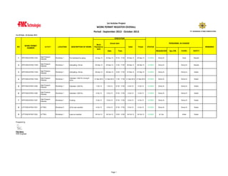 1st Articles Project

WORK PERMIT REGISTER OVERALL
Period : September 2013 - October 2013

PT. GUNANUSA UTAMA FABRICATORS

Cut Of Date : 24 October 2013

EXECUTION

NO.

WORK PERMIT
NUMBER

ACTIVITY

LOCATION

DESCRIPTION OF WORK

Work
Planned to
start

PERSONNEL IN CHARGE

Actual start
Valid
Date

Finish

REMARKS

STATUS
REQUESTER

Time

Spv./FM

COORD.

SAFETY

1

HPP/HSE/IX/FMC/13/01

High Pressure
Potential

Workshop 1

Pre-Hydrotest for piping

24-Sep-13

24-Sep-13

07:30 - 17:00

25-Sep-13

25-Sep-13

CLOSED

Donny N.

Andy

Siswadi

2

HPP/HSE/IX/FMC/13/02

High Pressure
Potential

Workshop 1

Hyfrojetting 100 bar

25-Sep-13

25-Sep-13

13:30 - 17:00

26-Sep-13

26-Sep-13

CLOSED

Donny N.

Donny N.

Siswadi

3

HPP/HSE/IX/FMC/13/03

High Pressure
Potential

Workshop 1

Hyfrojetting 100 bar

26-Sep-13

26-Sep-13

12:00 - 17:00

27-Sep-13

27-Sep-13

CLOSED

Donny N.

Donny N.

Sobari

4

HPP/HSE/IX/FMC/13/04

High Pressure
Potential

Workshop 1

Hydrotest 1,000 Psi, During 8
hours

31-Sep-2013

31-Sep-2013

11:00 - 17:00

CLOSED

Donny N.

Donny N.

Sobari

5

HPP/HSE/X/FMC/13/05

High Pressure
Potential

Workshop 1

Hydrotest 1,000 Psi,

1-Oct-13

1-Oct-13

07:30 - 17:00

2-Oct-13

2-Oct-13

CLOSED

Donny N.

Donny N.

Sobari

6

HPP/HSE/X/FMC/13/06

High Pressure
Potential

Workshop 1

Hydrotest 1,000 Psi,

2-Oct-13

2-Oct-13

07:30 - 17:00

3-Oct-13

3-Oct-13

CLOSED

Donny N.

Donny N.

Sobari

7

HPP/HSE/X/FMC/13/07

High Pressure
Potential

Workshop 1

Flushing

3-Oct-13

3-Oct-13

07:30 - 17:00

4-Oct-13

4-Oct-13

CLOSED

Donny N.

Donny N.

Sobari

8

LIFT/HSE/X/FMC/13/01

LIFTING

Workshop 5

Lift for test manifold

4-Oct-13

4-Oct-13

07:30 - 17:00

4-Oct-13

4-Oct-13

CLOSED

Donny N.

Donny N.

Sobari

9

LIFT/HSE/X/FMC/13/02

LIFTING

Workshop 1

Load out manifold

24-Oct-13

24-Oct-13

10:00 - 12:00

24-Oct-13

24-Oct-13

CLOSED

M. Zen

Ardan

Sobari

Prepared by,

Fitri Ifony
HSE Engineer

Page 1

31-Sep-2013 31-Sep-2013

 