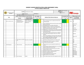 GENERIC HAZARD IDENTIFICATION & RISK ASSESSMENT (HIRA)
FOR FMC SUBSEA FABRICATION
TRA Ref : TRA-Yard-2013-001
Revision : 0
Date : 10-Jan-12

Location: Construction Yard, Cilegon
PT. Gunanusa Utama
Fabricators

JRA Team :
Leader : M. Natsir
Description of the job : General Fabrication & Erection
Hazards - Risks & Possible Accidents Scenario

Task
Hazards

1

Work on construction Yard

1.1

Unfamiliar with the
construction work activity,
uncontrolled activities

Risks & Possible
Accidents Scenario
Contact with hot metal
particles, under load swinging
by crane, use of tools
improperly, etc.

Risk Category

Acceptable Risk
Additional Risks Reduction Measures

P

HE

IR

4

3

12

P

1.1.1
1.1.2
1.1.3
1.1.4
1.1.5
1.1.6
1.1.7
1.1.8

Ensure all working personnel are qualified and familiar with the
construction activity

HE

IR

2

3

6

Ensure all working personnel have passed the medical examination
prior to first day of work
All working personnel must complete safety induction
Appropriate trainings are conducted for all working personnel
Mandatory PPE (hard hat, eyewear, footwear, long sleeves shirt)
must be worn when entering the construction Yard
Additional PPE is selected and worn as per activity to be performed
Toolbox Meeting is conducted regularly at the first shift and prior to
commencing critical work
Personnel who are going to do critical task such as scaffolder for
work at height shall pass appropriate medical check conducted
regularly

Traffic Management

HR

HR & HSE
HR
Warehouse
Yard Manager
Warehouse
Supervisor

Permit to work established for critical tasks namely confined space
entry, heavy lifting, radiography test, hydrotest, leak test, pressure
test, excavation, working at height, energi isolation
1.1.10 Ensure the lighting is adequate for work at night

Doctor of PTG

2.1

Vehicle movements

Struck by vehicles, collision

1.2.1

4

3

12

Establish the emergency preparedness and response system

HSE

1.2.2
1.2.3

Designated Muster Points for evacuation are established
Emergency drill conducted regularly

HSE
HSE

2.1.1

Provide separate entry and exit gateways for pedestrians and
vehicles

2.1.2

1.2

2

Medium

Responsible Person
for Checking
Implementation

Doctor of PTG

1.1.9

Poor response for emergency
Mass panic, late evacuation
case

Residual
Risk

Ensure that drivers driving out onto public roads can see both ways
along the footways before they move onto it

2

3

6

Yard Manager
Yard Manager

2.1.4
2.1.5
2.1.6
2.1.7
2.1.8

Clear the road access from any obstruction such as material
storage to minimise reversing
Install barrier between the road access and fabrication area
No private or motorbike car allowed to go to site
Provide car parking away from site
Control the gateway from entry and exit vehicle
Apply speed limit at Yard (15 km/hours)

Supervisor
Yard Manager
Yard Manager
Yard Manager
Yard Manager

2.2.1

Place standard road signs in place where appropriate and visible

HSE

2.1.3

2.2

Lack of information

Collision

Supervisor

 