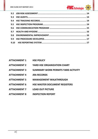 HSE CLOSE OUT REPORT 2013

9.2

JOB RISK ASSESSMENT ............................................................................... 14

9.3

HSE AUDITS................................................................................................ 14

9.4

HSE TRACKING RECORDS............................................................................ 14

9.5

HSE INSPECTION PROGRAM ....................................................................... 14

9.6

HSE COMMUNICATION PROGRAM ............................................................ 15

9.7

HEALTH AND HYGIENE ............................................................................... 16

9.8

ENVIRONMENTAL IMPROVEMENT ............................................................. 16

9.9

HSE PROCEDURE DEVELOPED..................................................................... 17

9.10

HSE REPORTING SYSTEM ......................................................................... 17

ATTACHMENT 1

HSE POLICY

ATTACHMENT 2

YARD HSE ORGANIZATION CHART

ATTACHMENT 3

SUMMARY WORK PERMITS YARD ACTIVITY

ATTACHMENT 4

JRA RECORDS

ATTACHMENT 5

MANAGEMENT WALKTHROUGH

ATTACHMENT 6

HSE MASTER DOCUMENT REGISTERS

ATTACHMENT 7

LOAD OUT PICTURE

ATTACHMENT 8

INSPECTION REPORT

2

 