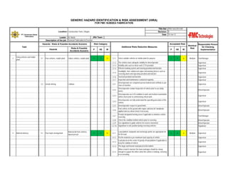 GENERIC HAZARD IDENTIFICATION & RISK ASSESSMENT (HIRA)
FOR FMC SUBSEA FABRICATION
TRA Ref : TRA-Yard-2013-001
Revision : 0
Date : 10-Jan-12

Location: Construction Yard, Cilegon
PT. Gunanusa Utama
Fabricators

JRA Team :
Leader : M. Natsir
Description of the job : General Fabrication & Erection
Hazards - Risks & Possible Accidents Scenario

Task
Hazards

Using vehicles and mobile
plant

Risk Category

Acceptable Risk
Additional Risks Reduction Measures

Risks & Possible
Accidents Scenario

P

HE

IR

Failure vehicles, mobile plant

4

3

12

P

3.1

Poor vehicles, mobile plant

3.1.1

Select suitable vehicles or mobile plant for purpose

3.1.2
3.1.3
3.1.4

3

HE

IR

2

3

6

Residual
Risk

The vehicles have adequate visibility for driver/operator
Visibility aids such as mirror and CCTV provided
Effective braking system and steering provided and function
Headlights, horn, windscreen wiper and warning devices such as
reversing alarm and sign lamp provided and function

3.1.5

Medium

Responsible Person
for Checking
Implementation

Yard Manager
Supervisor
Supervisor
Supervisor
Supervisor

3.1.6
3.1.7
3.2.1

Supervisor

Driver/operator conduct inspection of vehicle prior to use (daily
basis)

Driver/Operator

Driver/operator are in fit condition to work and medical examination
will be check prior to commencing critical work

Supervisor

3.2.4

Driver/operator are fully understand the operating procedure of the
vehicle

Supervisor

3.2.5

Driver/operator respect to speed limits

Driver/Operator

3.2.6

Park vehicle on flat ground with engine switched off, handbrake
applied and use wheel chock if necessary

Driver/Operator

3.2.7

Collision

Driver/operator are competent person (trained and certified) as per
class of machine

3.2.3

Unsafe driving

Supervisor
Supervisor

3.2.2

3.2

Seat belt provided and function
Inspection and maintenance conducted regularly

Provide designated turning areas if applicable to minimise vehicle
reversing

Yard Manager

3.2.8 Check the condition behind vehicle prior to reversing
3.2.9 Use signalman to guide vehicles for reverse movement
3.2.10 Signalman in safe position during reversing vehicles
4

Material delivery

4.1

Poor loads arrangement

Material fall from vehicles,
injured person

4

3

12

Driver/Operator
Driver/Operator
Signalman

4.1.1

Load platform, bodywork and anchorage points are appropriate for
for the load

4.1.2

Put the material as per maximum load capacity of vehicle

Supervisor

4.1.3

Load placed on the center of gravity of load platform if applicable to
keep the stability of vehicle

Supervisor

4.1.4

The larger and heavier load placed at the bottom

Supervisor

4.1.5

When a load is stacked, the lower packages should be strong
enough to support the others when the vehicle is braking, cornering
or accelerating

Supervisor

2

3

6

Medium

Supervisor

 