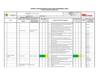 GENERIC HAZARD IDENTIFICATION & RISK ASSESSMENT (HIRA)
FOR FMC SUBSEA FABRICATION
TRA Ref : TRA-Yard-2013-001
Revision : 0
Date : 10-Jan-12

Location: Construction Yard, Cilegon
PT. Gunanusa Utama
Fabricators

JRA Team :
Leader : M. Natsir
Description of the job : General Fabrication & Erection
Hazards - Risks & Possible Accidents Scenario

Task
Hazards

Risks & Possible
Accidents Scenario

Risk Category

Acceptable Risk
Additional Risks Reduction Measures

P

HE

IR

P

HE

IR

Residual
Risk

Responsible Person
for Checking
Implementation

4.1.6

Supervisor

4.2.1

Appropriate securing equipments such as clamps, special bolts,
steel wire ropes, chains, webbing harnesses, sheets, nets, ropes
and shoring barsare available on vehicle

Supervisor

The securing equipment regularly inspected for wear or damage
No misuse for securing equipment

Supervisor
Supervisor

4.2.4

The steel wire rope or other equipment should have safe working
load

Supervisor

4.2.5

The load must be packed tightly before applying the restraints

Supervisor

4.2.6

The load must be checked for security and the lashings tested for
adequate tension

Supervisor

4.2.7

Material fall from vehicles,
injured person

The load should be arranged so that it does not obstruct the driver’s
field of vision including rear view through the driving mirrors

4.2.2
4.2.3

Poor load restraint

Supervisor

4.1.7
4.2

The weight of heavy loads of small dimensions should be distributed
across the vehicle platform by the use of load spreading devices.
(e.g.. pallets, large wooden board etc.)

Check that cargo doors are locked and that locking mechanisms are
in good condition.

Supervisor

Lashings must be properly tensioned at all times using a tensioning
4.2.8
device specified by the manufacturer of the lashing.
4.2.9 The angle of lashing not exceed 60 degree from horizontal position
4.2.10 At least one lashing every 1.5m along the length of the load
Lashings must be protected against abrasion and or cutting by the
4.2.11
use of corner protectors or protective sleeves

Supervisor
Supervisor
Supervisor
Supervisor

4.2.12 Suitable dunnage as additional equipment to restraint load
4.2.13 Beware of crushing when opening the tie of load
5

Loading and unloading
materials

Supervisor
Personnel

5.2

Collision, turning vehicle

Personnel move up and down
Fall from height
the load platform

4

3

12

Load and unload vehicle on level ground away from passing traffic,
overhead hazards.
Positioning vehicle so that it does not effect to vehicle stability
Apply braking system during loading and unloading
Use wheel choke if necessary

Supervisor
Driver/Operator
Driver/Operator

5.1.6

Crowded area

5.1.2
5.1.3
5.1.4
5.1.5

5.1

Determine the exclusion zone during loading unloading activity and
place barricade surround it

Supervisor

5.2.1

Suitable means of access used to move up and down to load
platform

Supervisor

5.2.2

The access facilitates three points contact

Supervisor

2

3

6

Medium

Supervisor

 